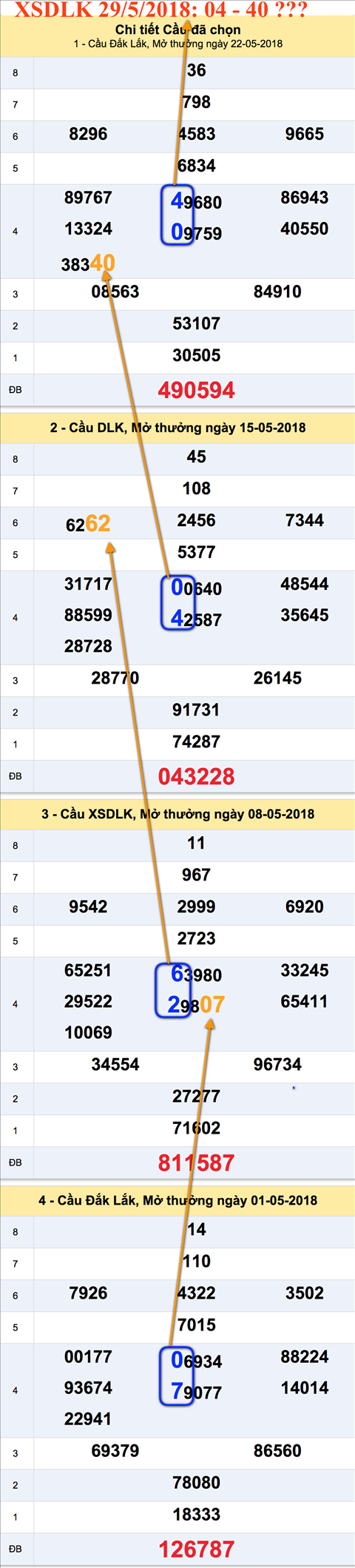 An so tham khao XSDLK 29-5-2018 An so tham khao XSDLK 29-5-2018